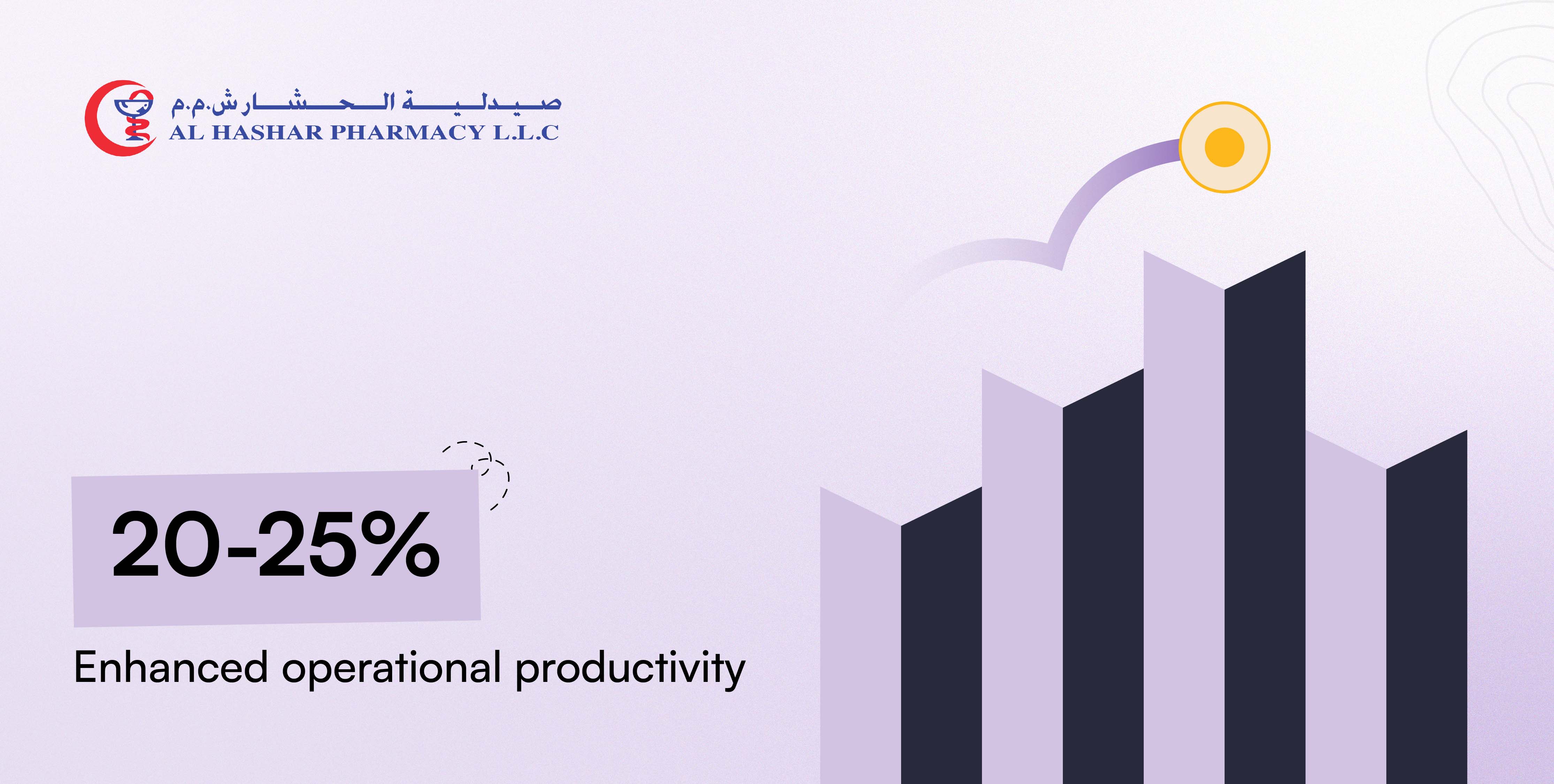 Al Hashar Pharmacy