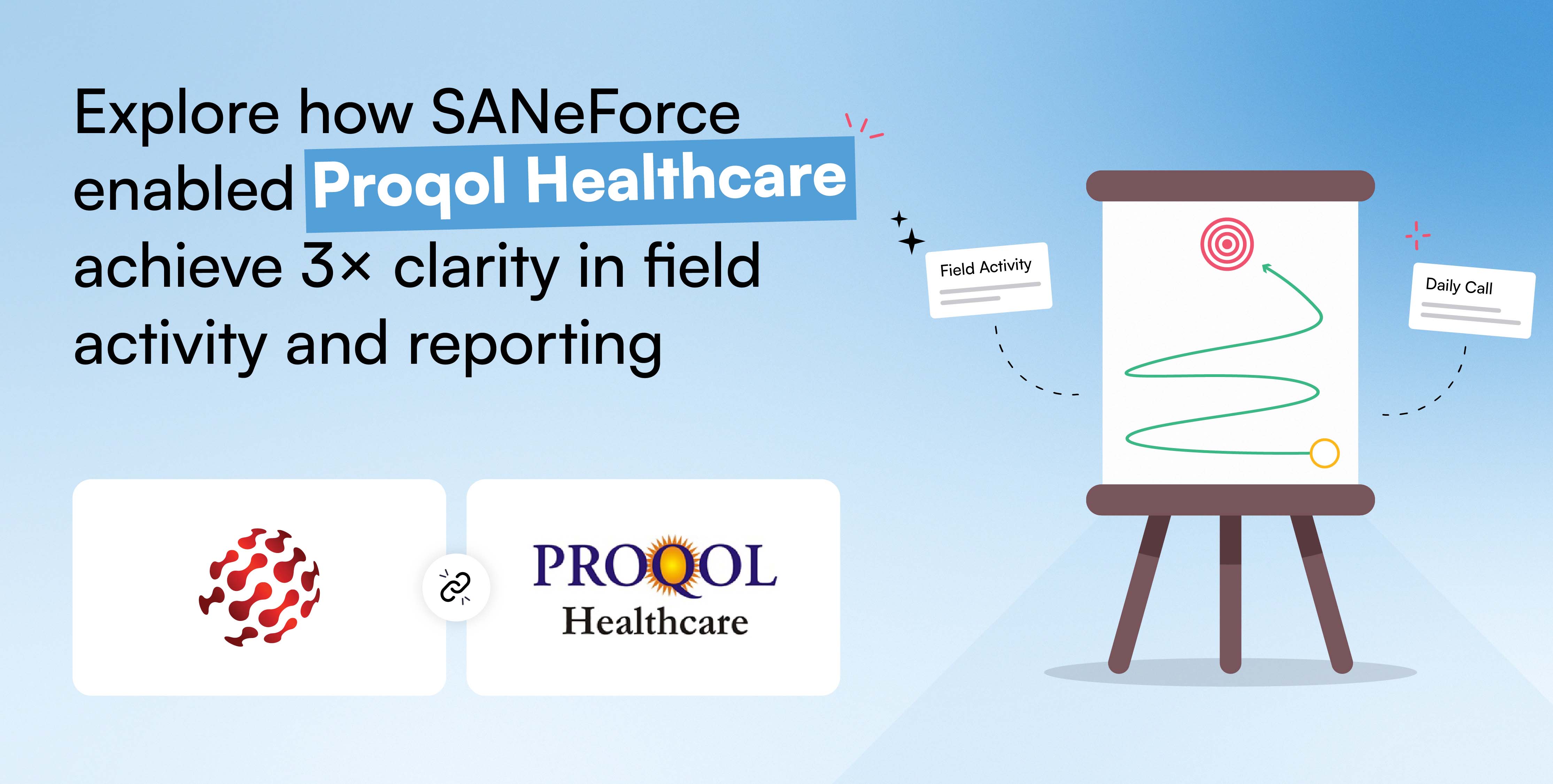 Proqol Healthcare Pvt Ltd