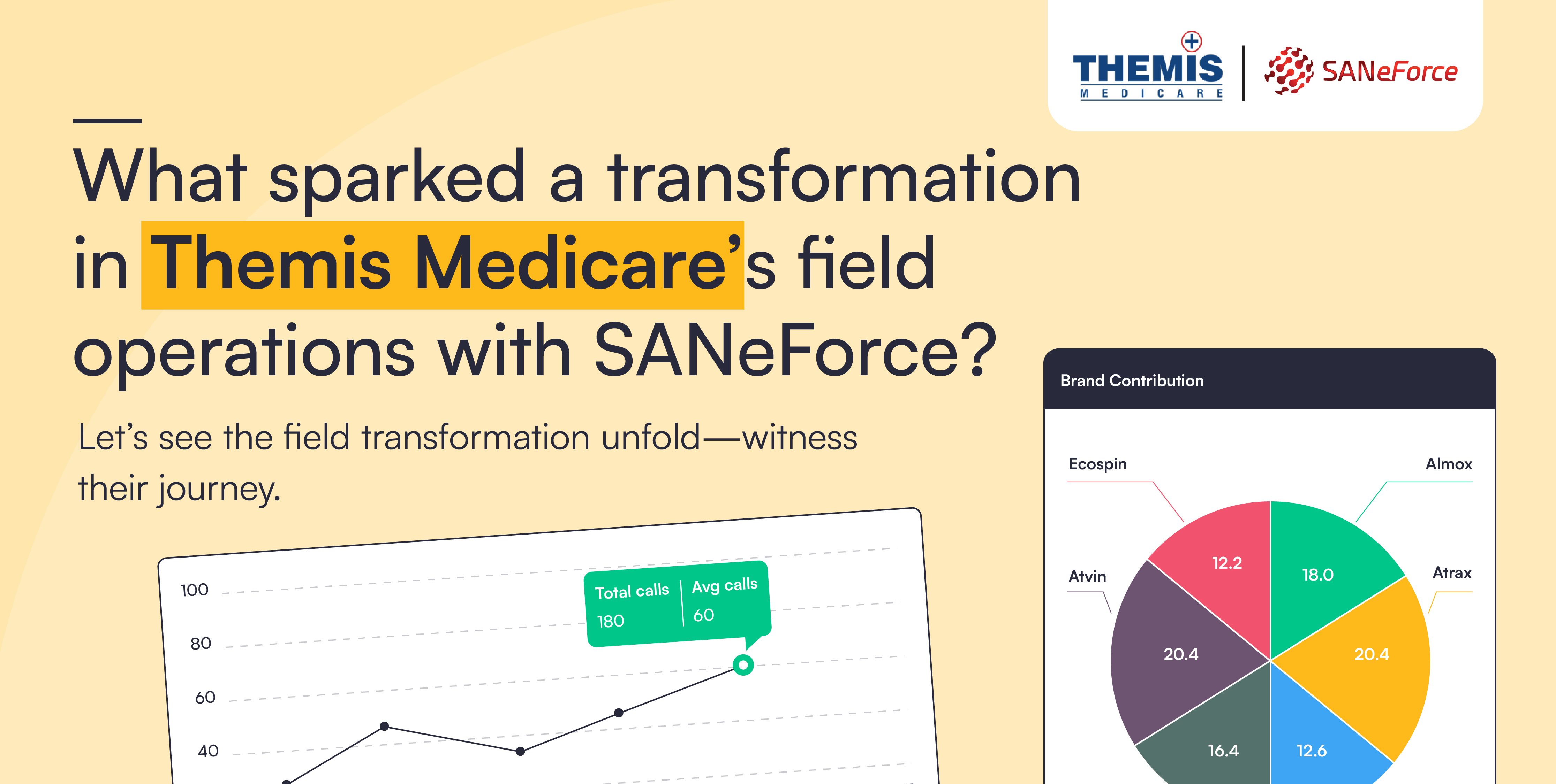Themis Medicare field team using SANeForce Field Force Automation to improve pharma operations and efficiency